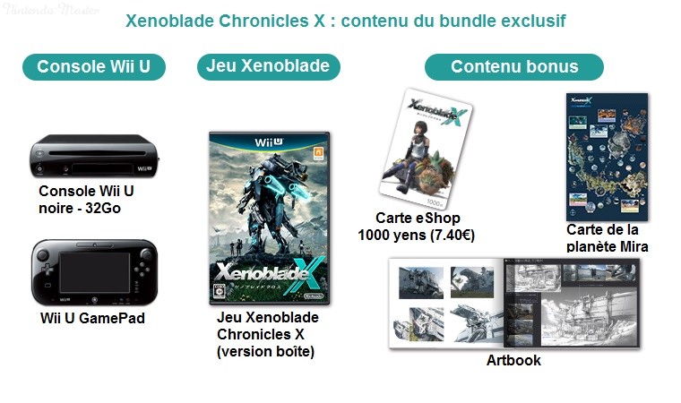 Xenoblade chronicles bundle