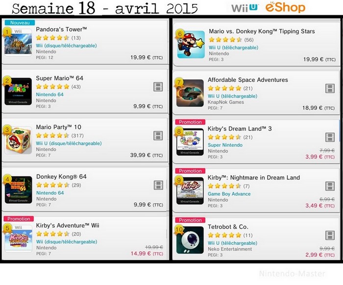 Wii U eShop Ventes FR semaine 18