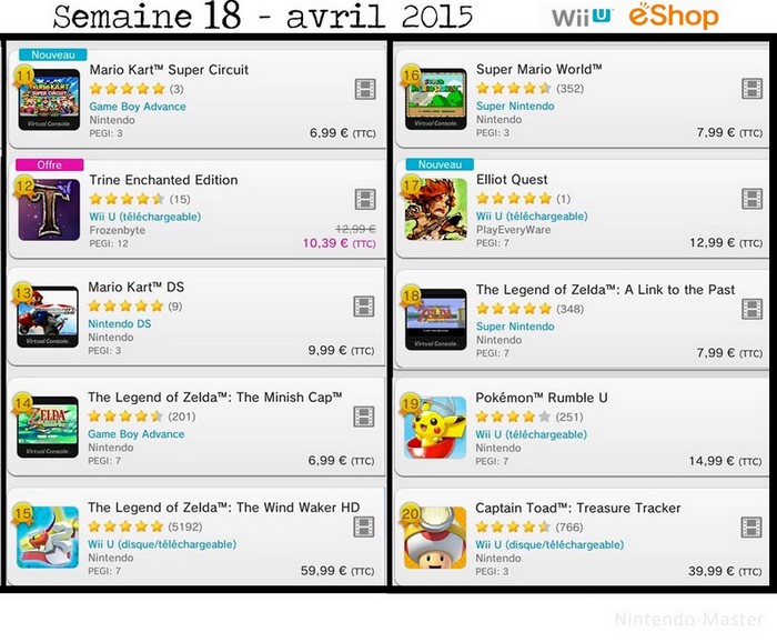Wii U eShop ventes de jeux FR - semaine 18
