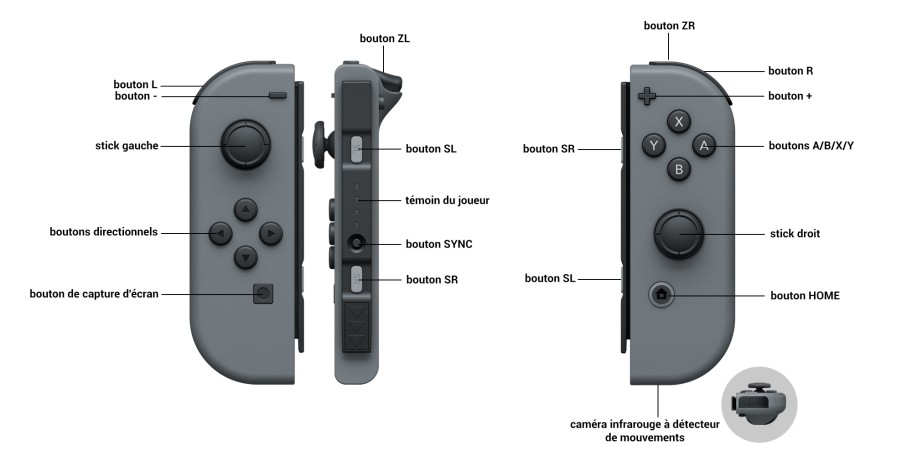 Nintendo Switch : les secrets des Joy-Con - Nintendo Switch -  Nintendo-Master