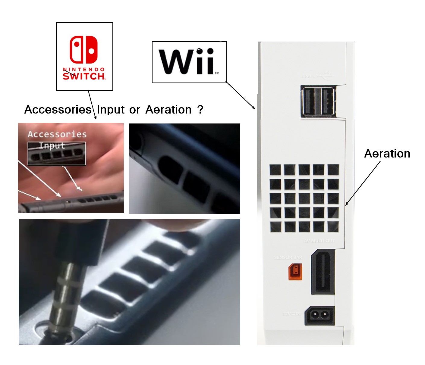 Un coup d'oeil sur les différents boutons de la Nintendo Switch