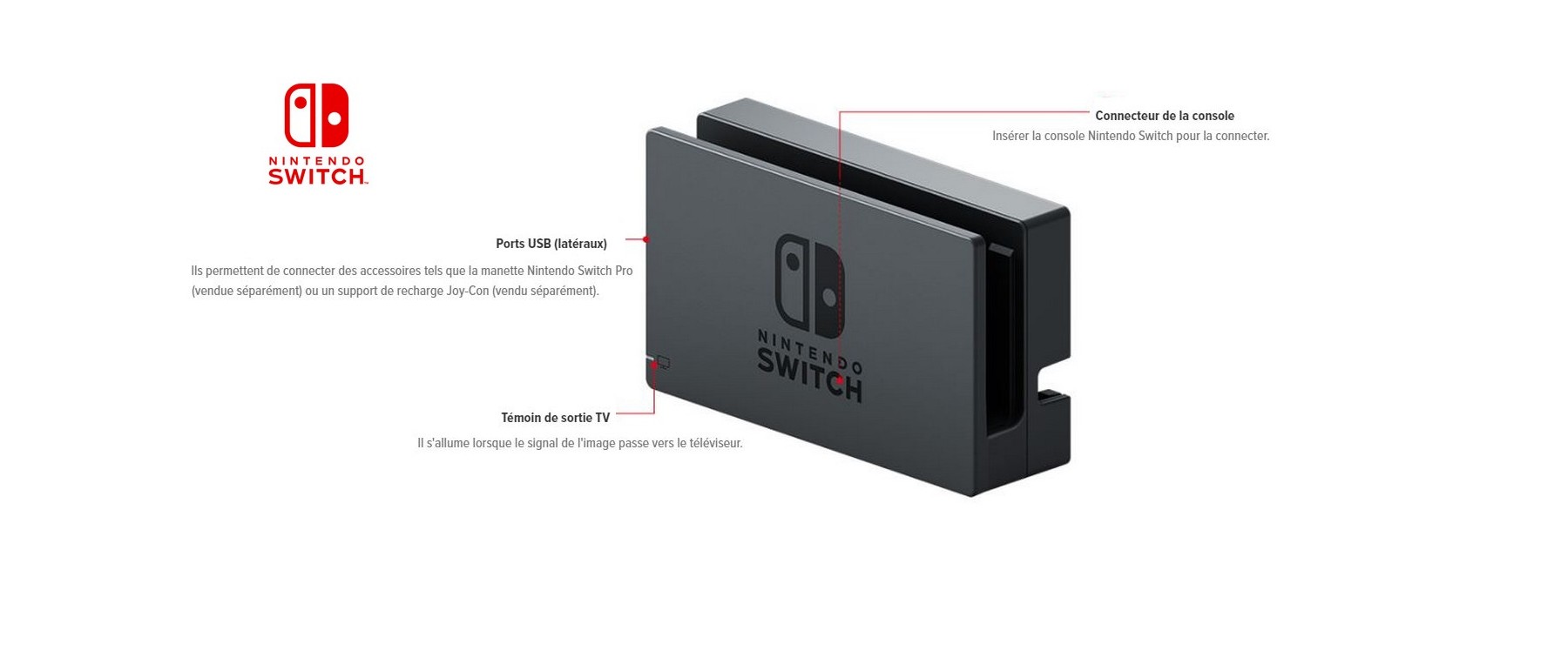 Nintendo Switch : un coup d'oeil à l'intérieur de la station d'accueil -  Nintendo Switch - Nintendo-Master