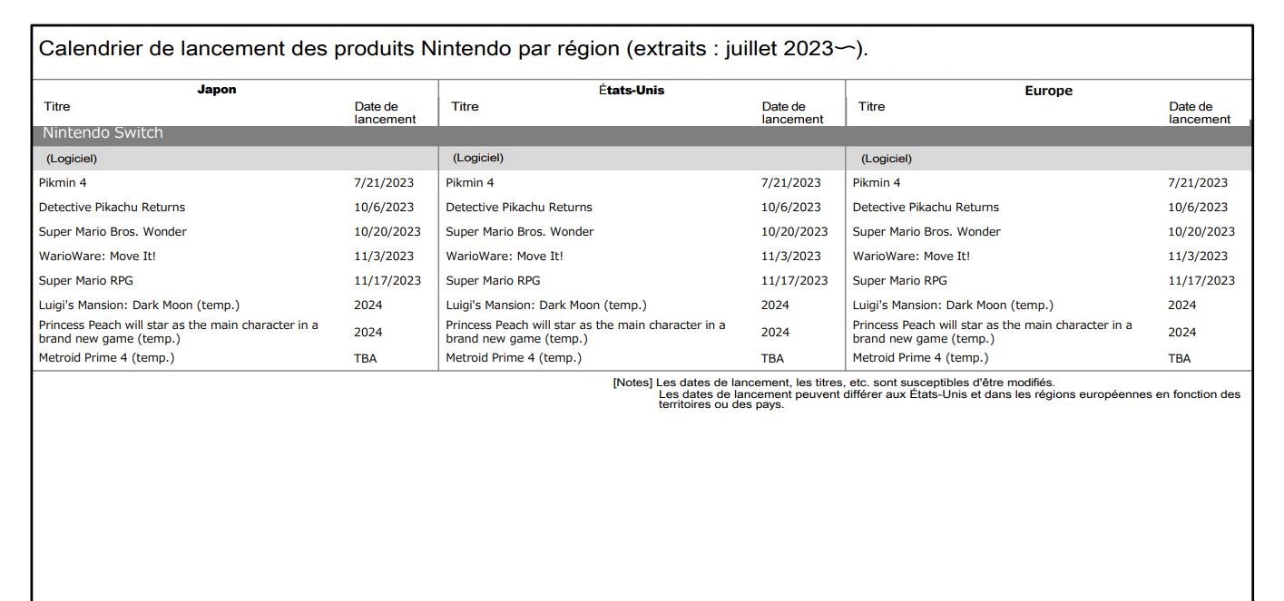 Jeux Nintendo Switch à venir - octobre 2023, News