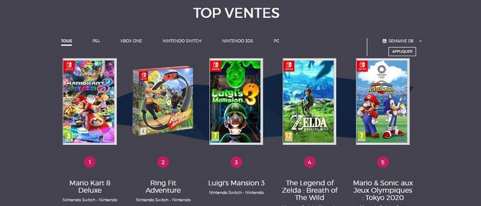 Top 5 des meilleurs jeux pour Nintendo Switch : divertissement pas