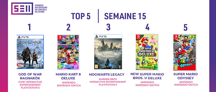 Charts France : voici les meilleures ventes de jeux vidéo du mois de  décembre