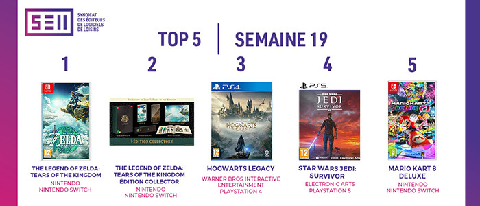 Top 5 des meilleures ventes de jeux vidéo de la semaine 05/2023 en France -  Mario Kart face à la déferlante de Sony - Charts - Nintendo-Master