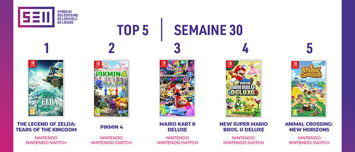 TOP - Les 30 meilleurs jeux vidéo sur Nintendo Switch de tous les temps