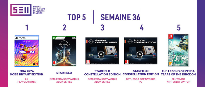 Top 5 des meilleures ventes de jeux vidéo de la semaine 05/2023 en France -  Mario Kart face à la déferlante de Sony - Charts - Nintendo-Master