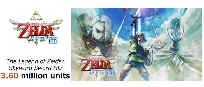Où acheter les JoyCon Zelda Skyward Sword