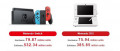 Image Avec près de 80 millions d'exemplaires écoulés dans le monde, la Nintendo Switch fait officiellement mieux que la 3DS en moins de quatre ans