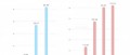 Image BigN doit baisser ses prix selon les analystes