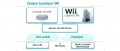 Image La Chaîne Boutique Wii est désormais inaccessible... Pour toujours ?