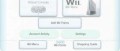 Image La chaine Wiiware en Mai en Europe