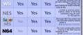 Image La compatibilité des différents pads !