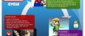 Image La Rédac' se Lâche - Nintendo en manque d'ambition ?