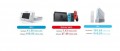 Image La Switch bien partie pour battre les ventes de la Wii ?