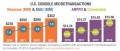 Image Les micro-paiements prennent de l'ampleur sur consoles