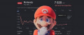 Image Nintendo : le cours de l'action Nintendo chute après l'annonce de la hausse de prix de la Switch 2