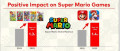 Image Nintendo détaille l'impact de Super Mario Bros. le Film sur les ventes de jeux Mario