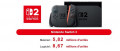 Image Nintendo Switch 2 : 5,82 millions d'exemplaires officiellement vendus en mois d'un mois dans le monde