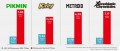 Image Les licences Pikmin, Kirby, Metroid et Xenoblade ont vu leur volume de ventes exploser de façon spectaculaire sur Nintendo Switch