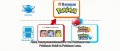 Image Pokémon Rouge, Bleu & Jaune  fonctionnent avec la Banque Pokémon 