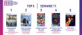 Image Top 5 des meilleures ventes de jeux vidéo de la semaine 11/2023 en France - Deux nouveaux débarquent dans le classement