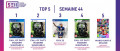 Image Top 5 des meilleures ventes de jeux vidéo de la semaine 44/2022 en France - Programme Guerre, Foot et Kart