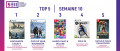 Image Top 5 des meilleures ventes de jeux vidéo de la semaine 10/2023 en France - De la magie, de la baston, et de la course de kart