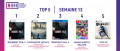 Image Top 5 des meilleures ventes de jeux vidéo de la semaine 13/2023 en France - Un kart fonce seul au milieu des zombies