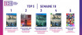 Image Top 5 des meilleures ventes de jeux vidéo de la semaine 18/2023 en France - Tu es un sorcier Sony
