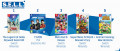 Image Top 5 des meilleures ventes de jeux vidéo de la semaine 29/2021 en France - Un Link toujours au top