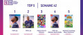 Image Top 5 des meilleures ventes de jeux vidéo de la semaine 42/2021 en France - FIFA toujours majoritaire au classement