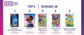 Image Top 5 des meilleures ventes de jeux vidéo de la semaine 49/2021 en France - Les indispensables pour un Noël réussi