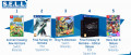 Image Top 5 des meilleurs ventes de jeux vidéo de la semaine 16 en France - Animal Crossing : New Horizons reprend la tête du classement