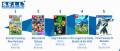 Image Top 5 des meilleurs ventes de jeux vidéo de la semaine 20 en France - Une légende revient dans le top