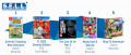 Image Top 5 des meilleurs ventes de jeux vidéo de la semaine 28 en France - Animal Crossing : New Horizons reprend sa place de numéro 1