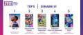 Image Top 5 des meilleures ventes de jeux vidéo de la semaine 51/2021 en France - Mario et Mbappé se retrouvent sous le sapin
