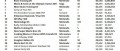 Image Vente de jeux et consoles en Europe