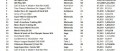 Image Ventes de jeux et consoles aux USA