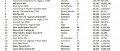 Image Ventes de jeux et consoles aux USA