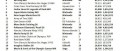 Image Ventes de jeux et consoles aux USA