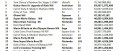 Image Ventes de jeux et consoles aux USA