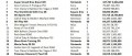 Image Ventes de jeux et consoles aux USA