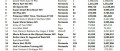 Image Ventes de jeux et consoles aux USA