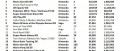 Image Ventes de jeux et consoles aux USA