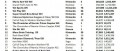 Image Ventes de jeux et consoles aux USA