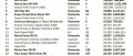 Image Ventes de jeux et consoles aux USA