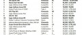 Image Ventes de jeux et consoles aux USA