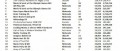 Image Ventes de jeux et consoles en Europe